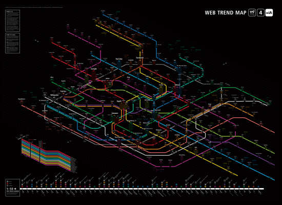 Web Trend Map 2009 (Copyright Information Architects)