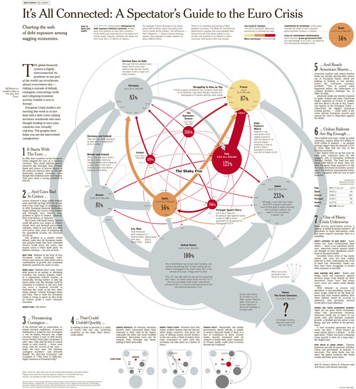 Euro Crisis (Copyright The New York Times)