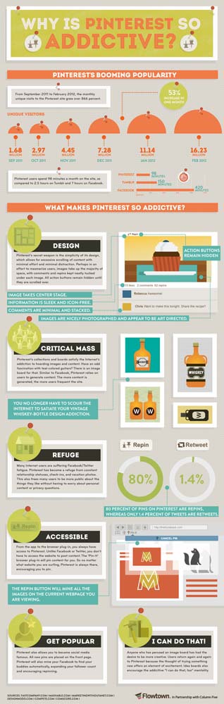 Why is Pinterest so Addictive? (Copyright Flowtown)