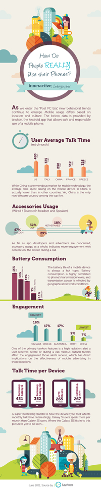 How do people really use their phones? (Copyright Inneractive)