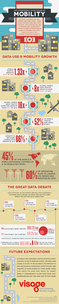 The Staggeringly Huge Future of Mobility (Copyright Visage Mobile)