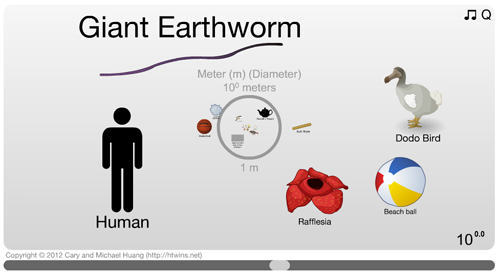 The Scale of the Universe (Copyright Cary and Michael Huang)