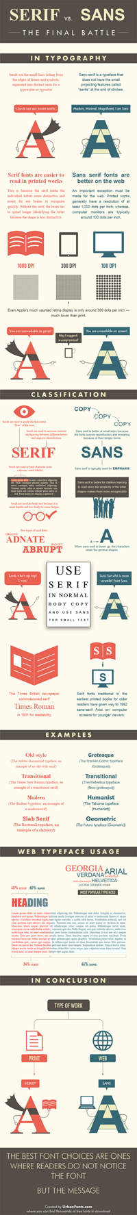 Serif Fonts and Sans Serif Fonts (Copyright UrbanFonts.com)