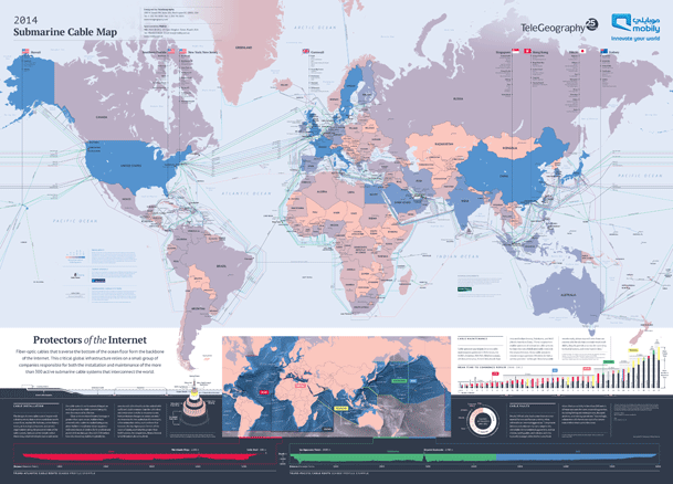 Submarine Cable Map 2014 (Copyright TeleGeography)